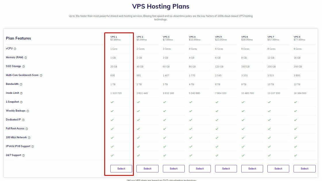Hostinger VPS Hosting
