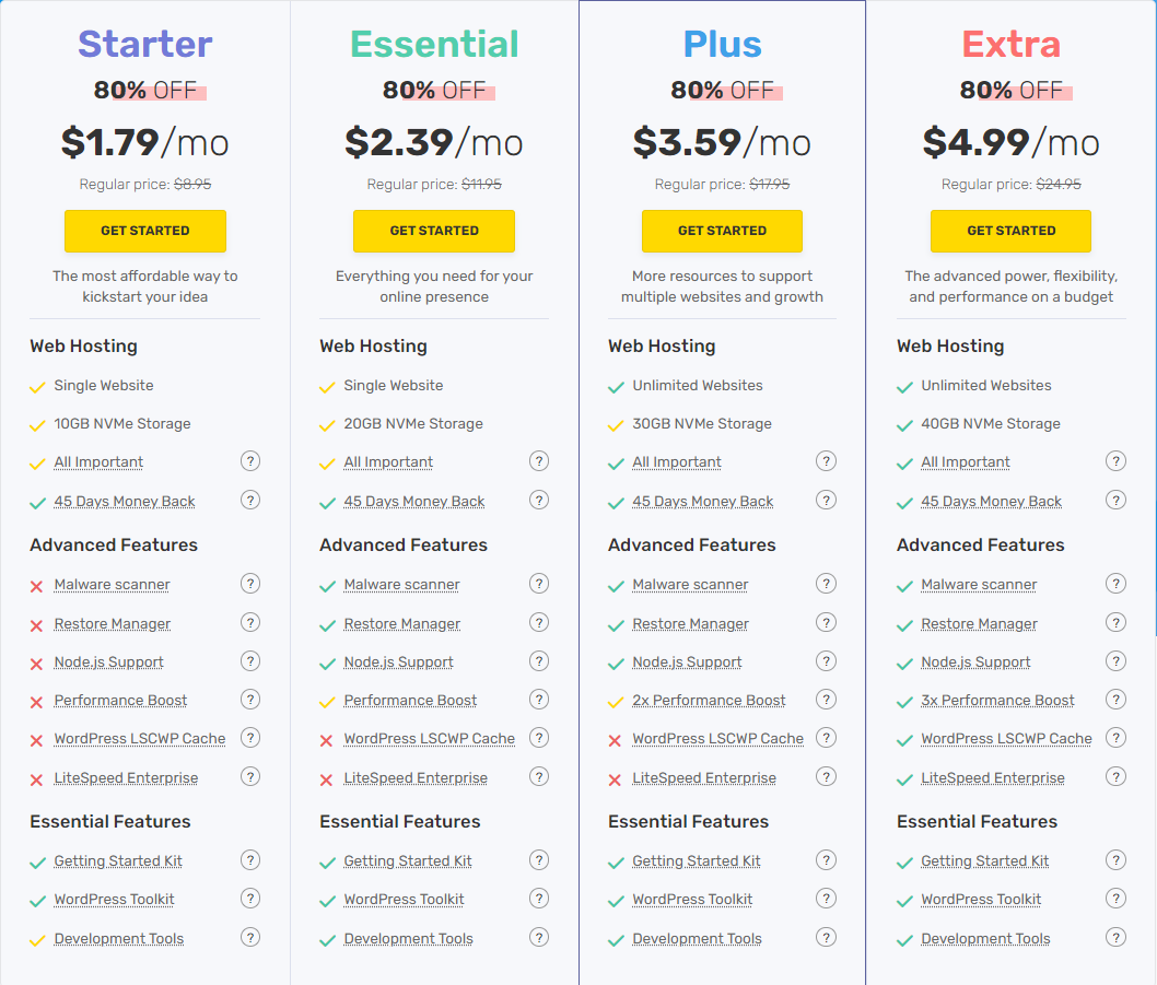 FastComet Review 2025: My Honest Hosting Experience