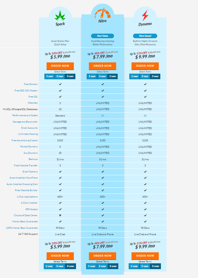 WebHostingHub Hosting Review: A Comprehensive Guide for 2023